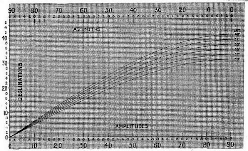 Declination Diagram On A Map. Diagram from finding